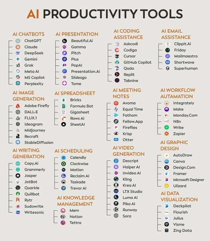 AI connecting multiple tools