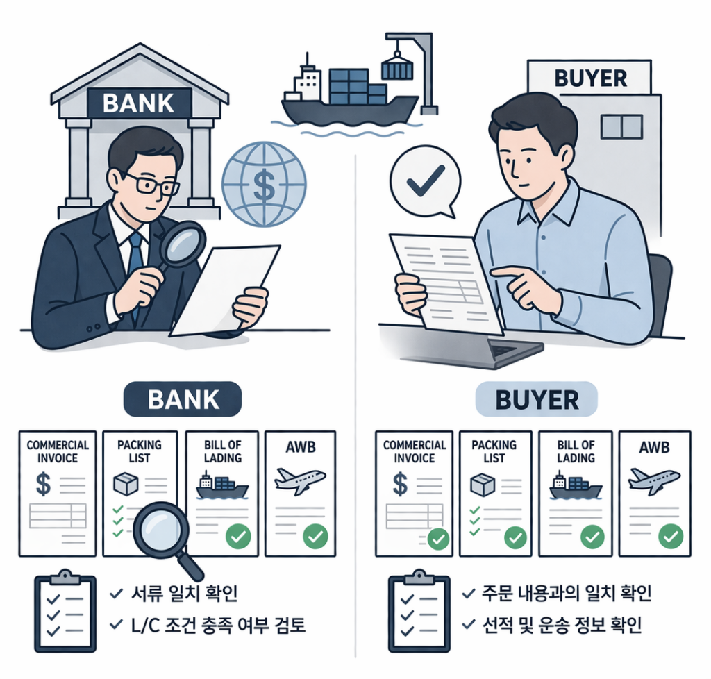 신용장 LC 거래 서류 검토 및 무역 금융 이미지