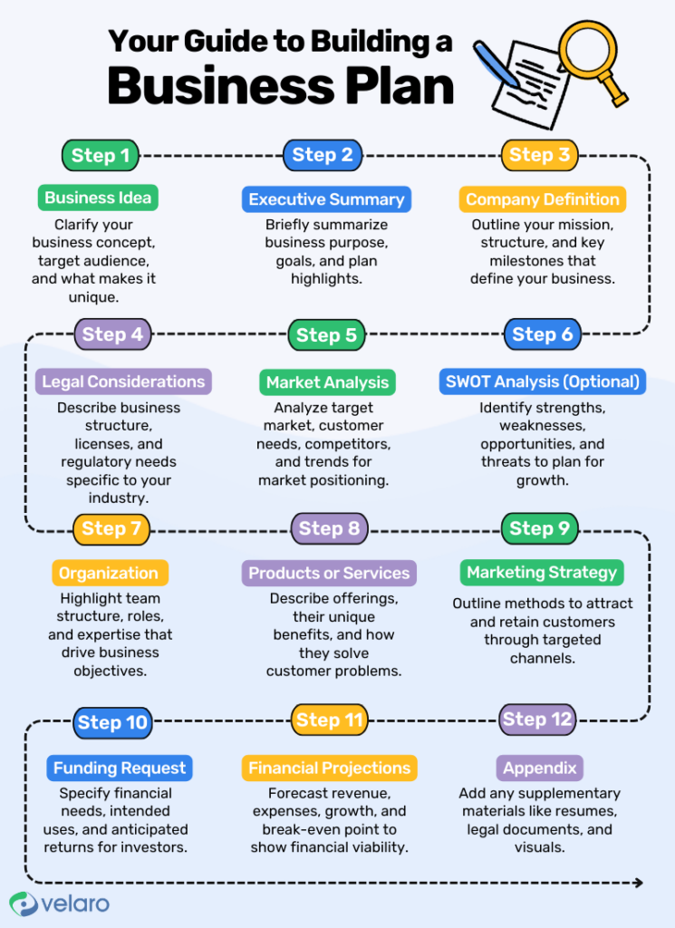 스타트업 비즈니스 모델 전략 수립