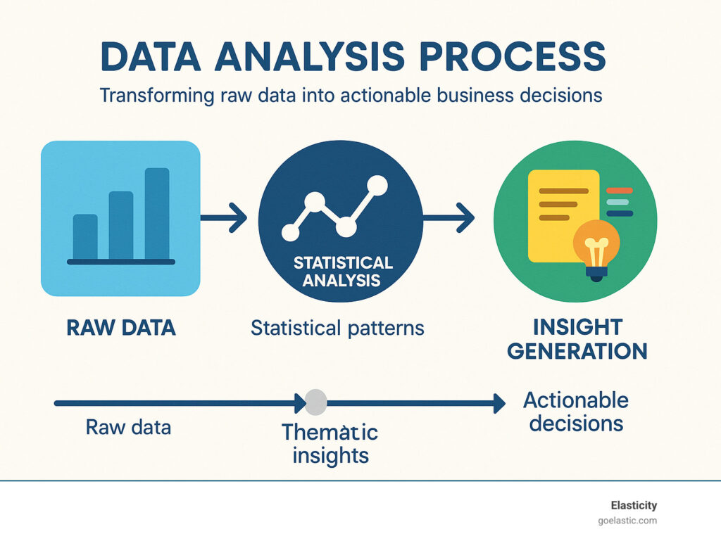 스타트업 시장 분석과 비즈니스 전략