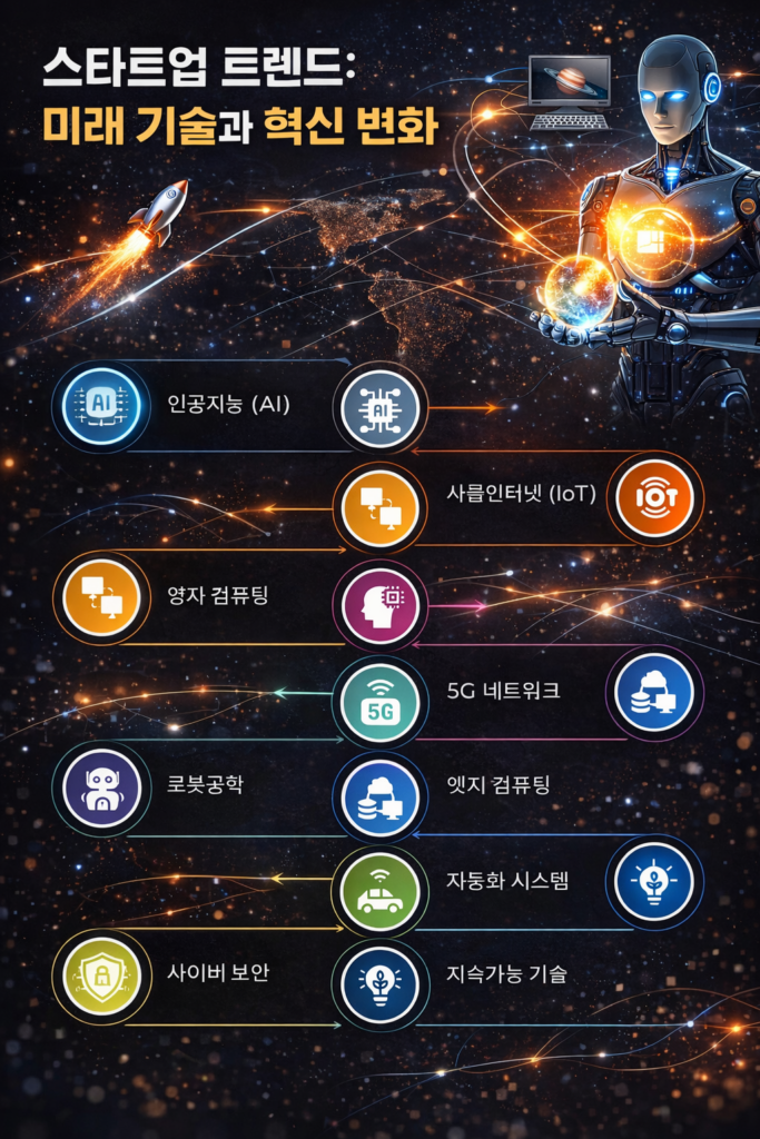 스타트업 트렌드 미래 기술과 혁신 변화